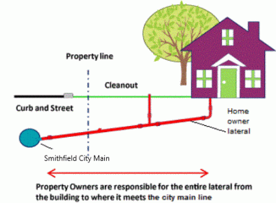 Sewer Lateral